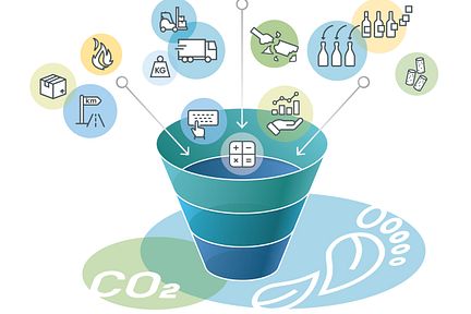 Environmental lifecycle assessment model
